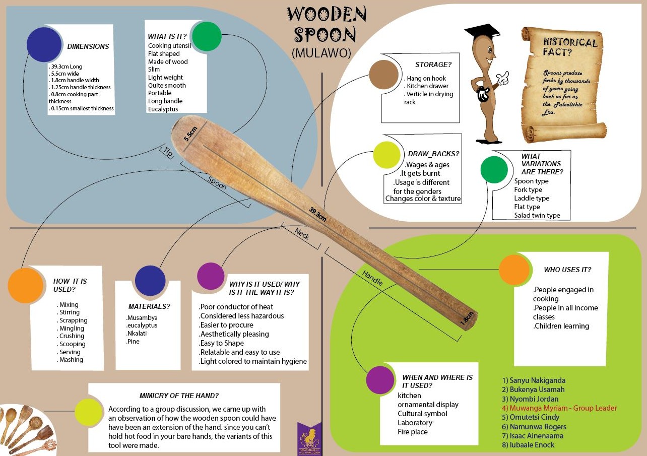 Digitization of sketches to create art boards (credit to the wooden spoon crew)