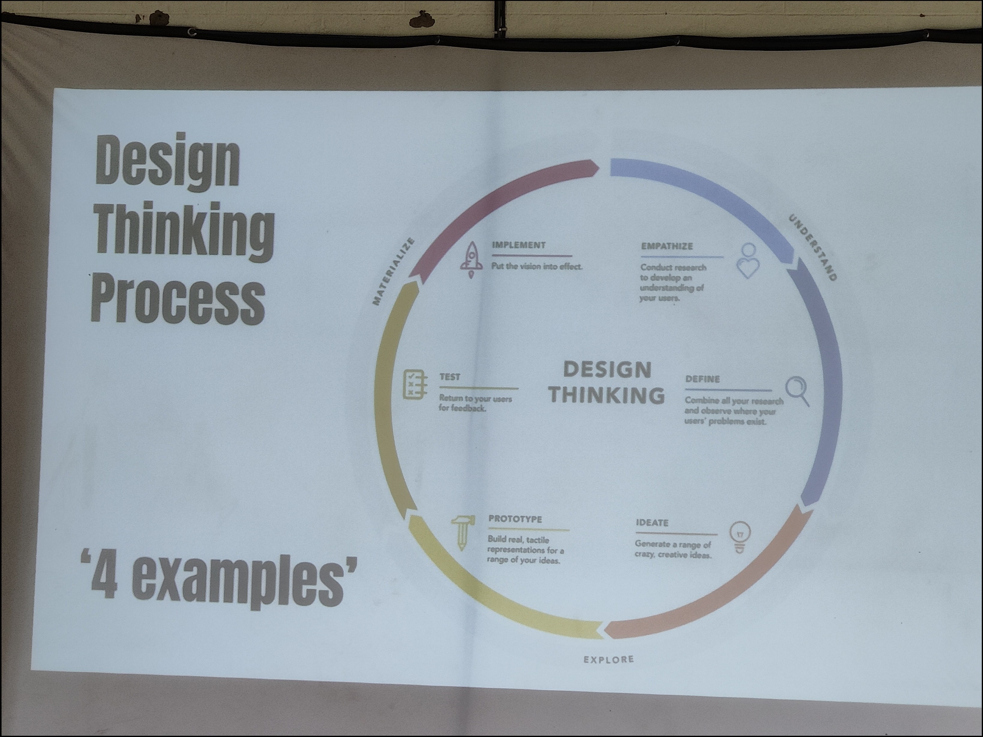 Lecture slide of the processes